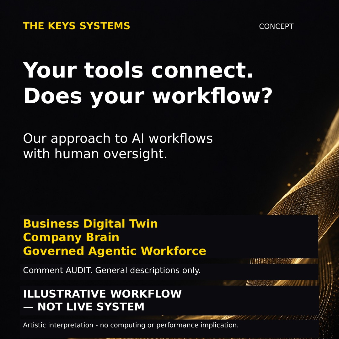 The Keys Systems campaign card asking whether connected tools also create a connected workflow
